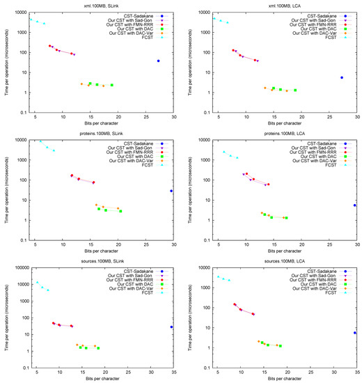 Algorithms 06 00319 g005b 550