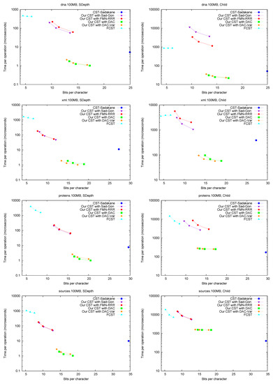 Algorithms 06 00319 g006 550