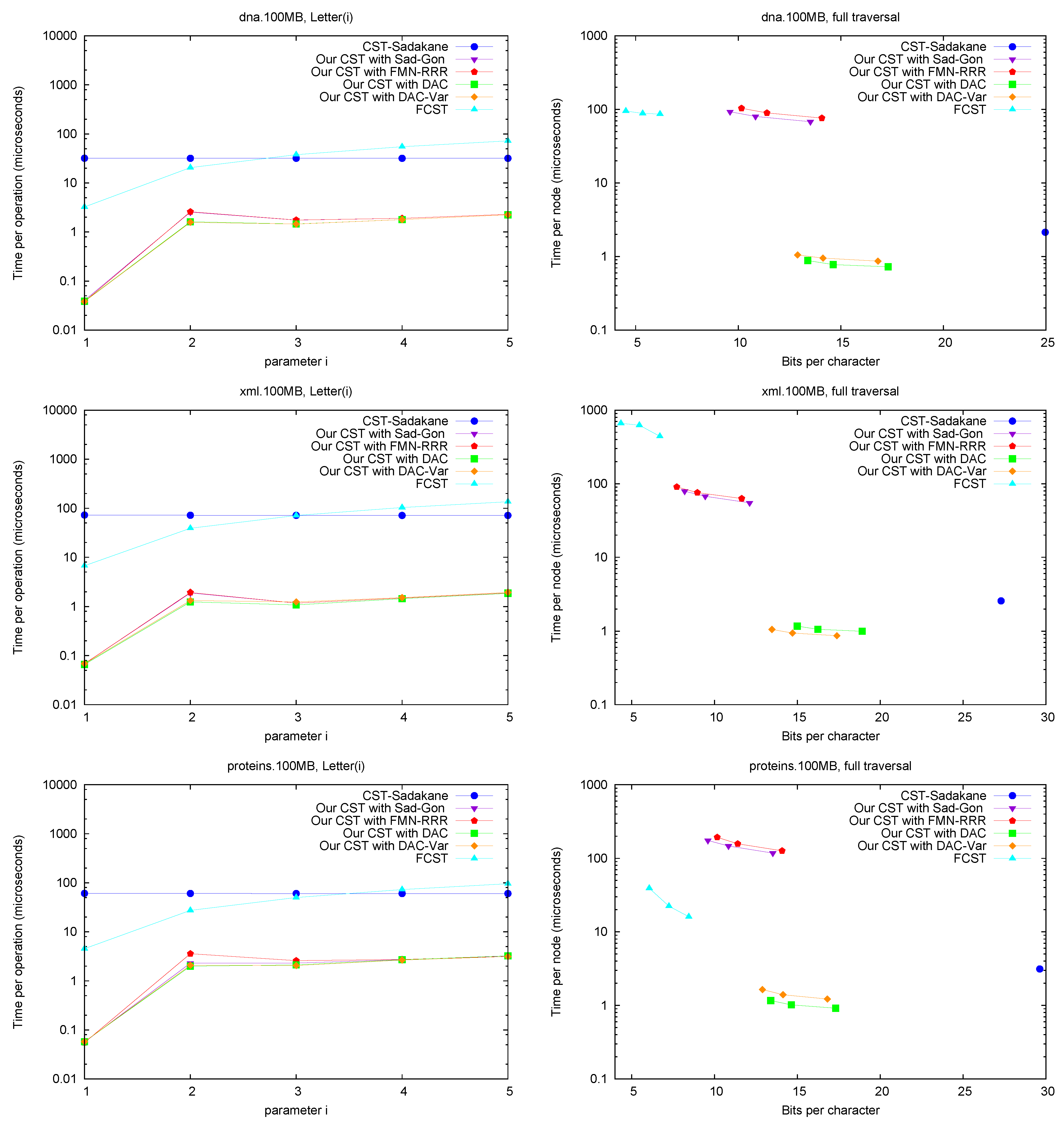 Algorithms 06 00319 g007a