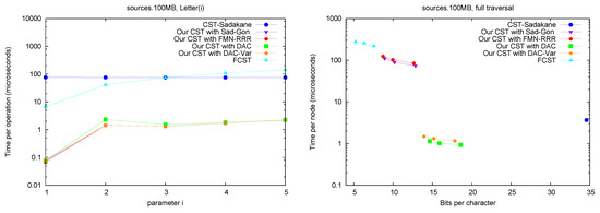 Algorithms 06 00319 g007b 550