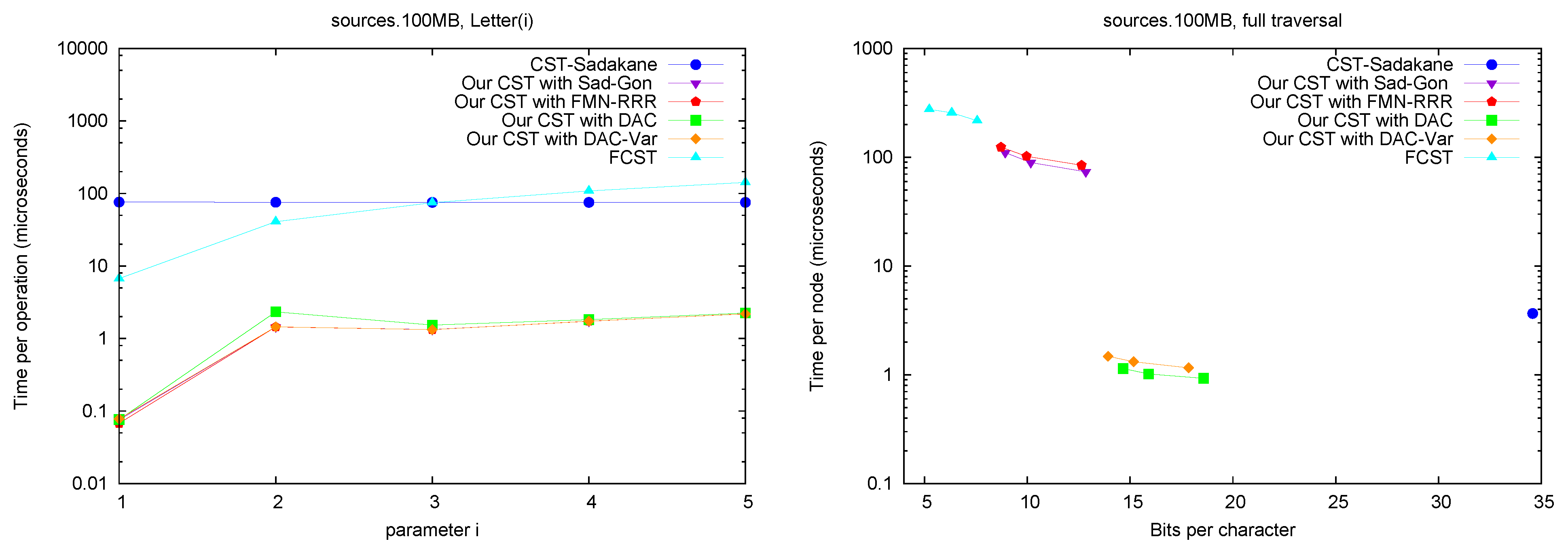 Algorithms 06 00319 g007b