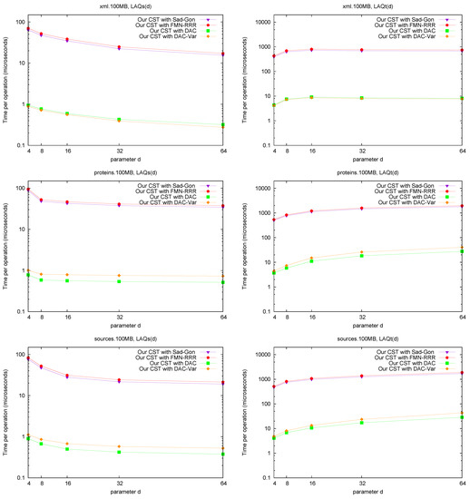 Algorithms 06 00319 g008b 550