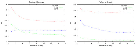 Algorithms 06 00319 g010 550