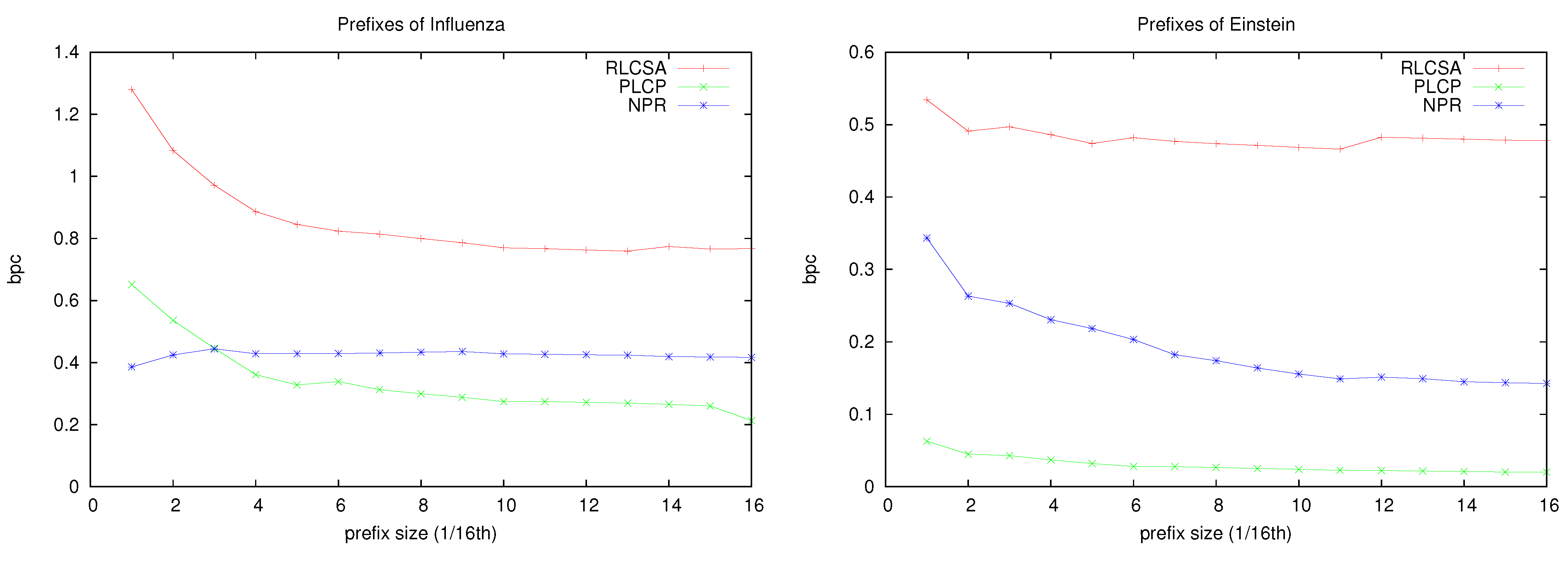 Algorithms 06 00319 g010