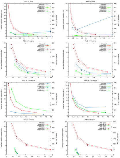Algorithms 06 00319 g011 550