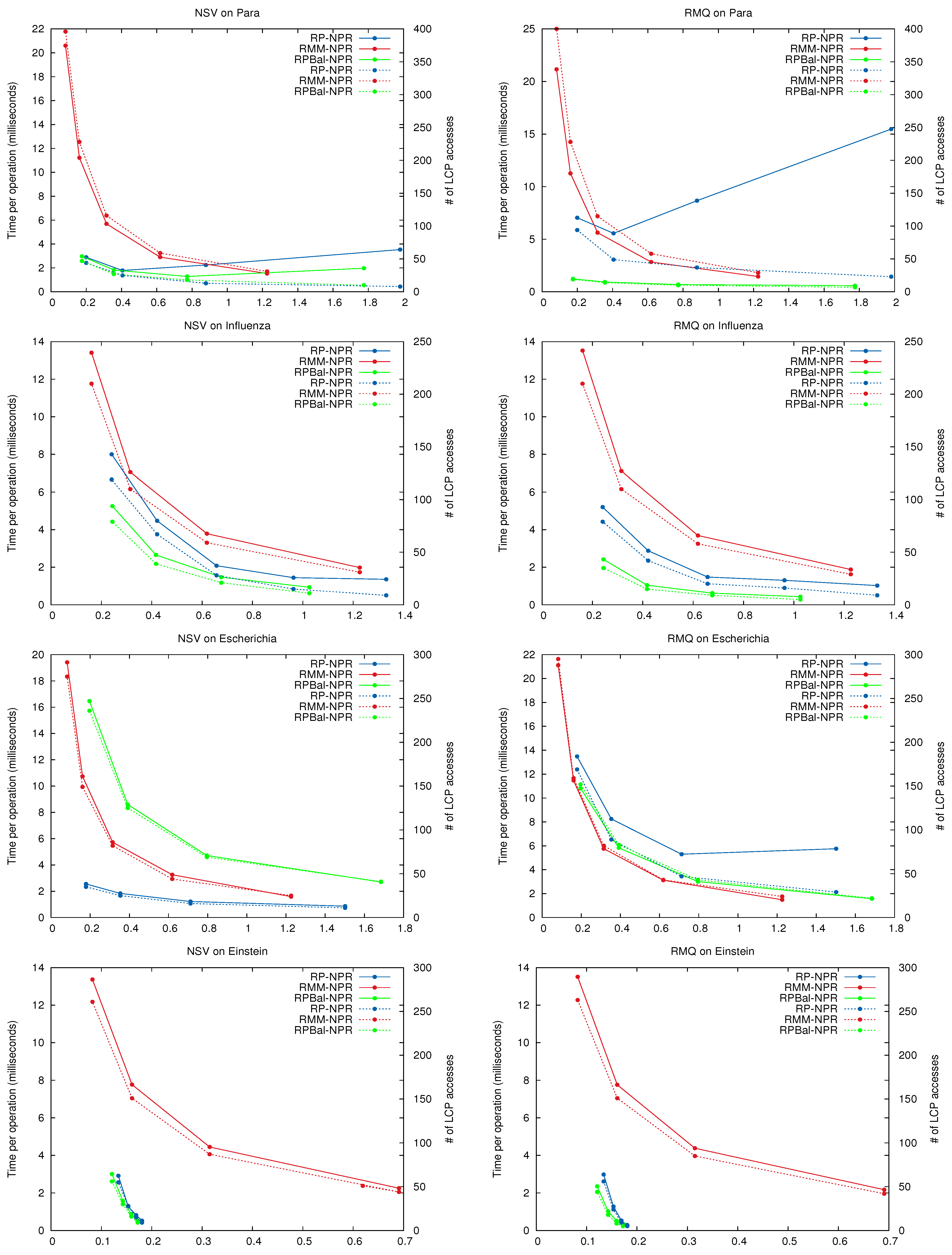 Algorithms 06 00319 g011