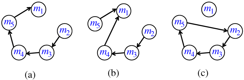 Algorithms 06 00371 g002 1024