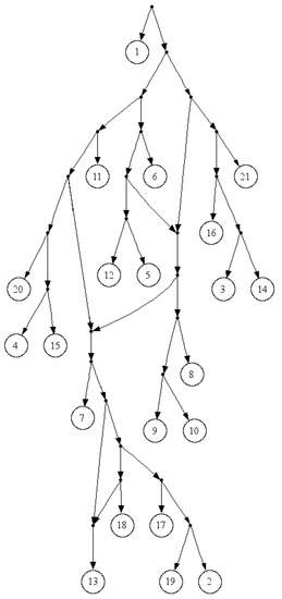 Algorithms 06 00396 g003 550