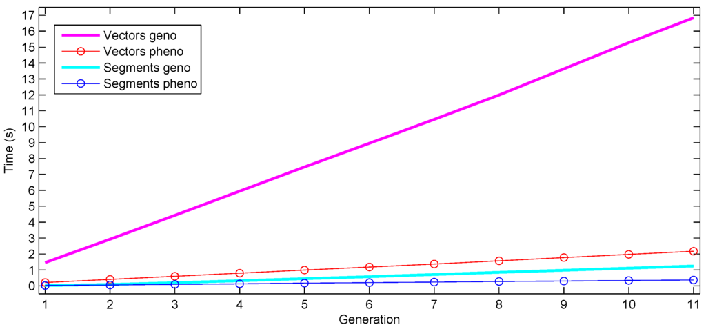 Algorithms 06 00430 g004 1024