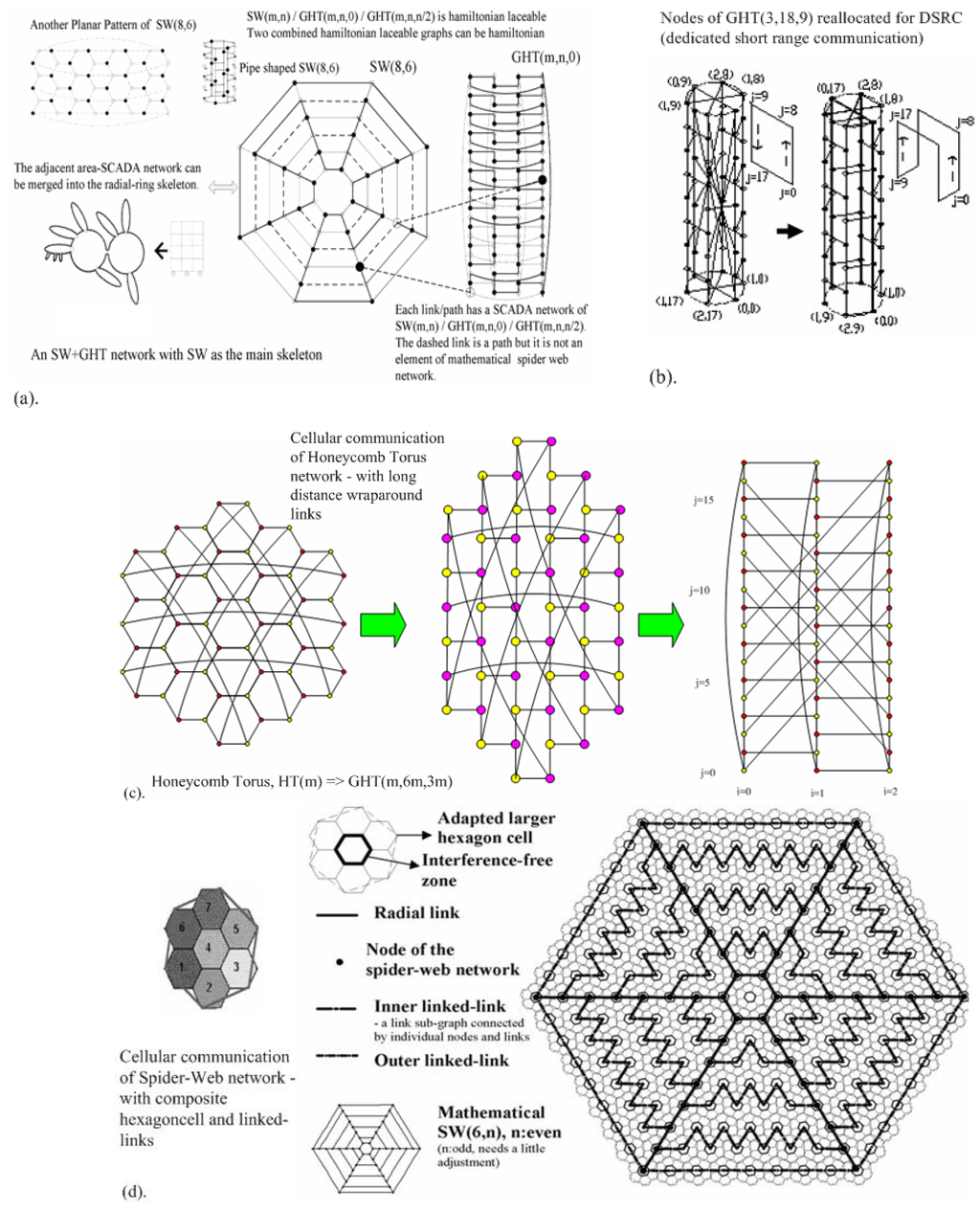 Algorithms 06 00459 g001 1024