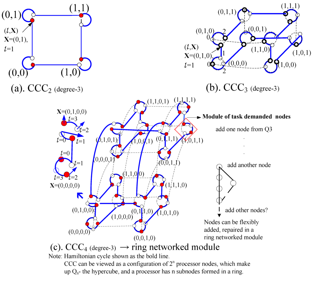 Algorithms 06 00459 g002 1024