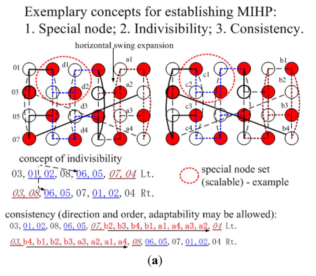 Algorithms 06 00459 g003a 1024