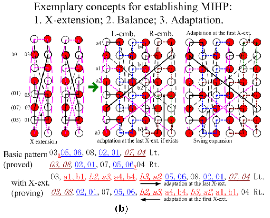 Algorithms 06 00459 g003b 1024