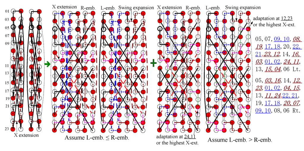 Algorithms 06 00459 g004 1024