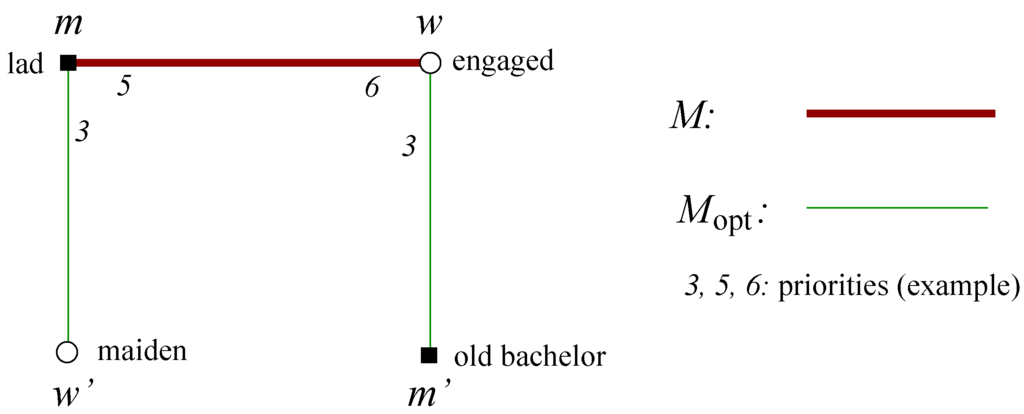 Algorithms 06 00471 g001 1024