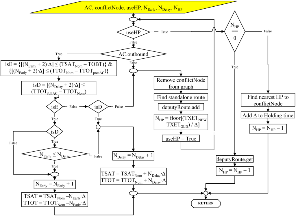 Algorithms 06 00494 g005 1024