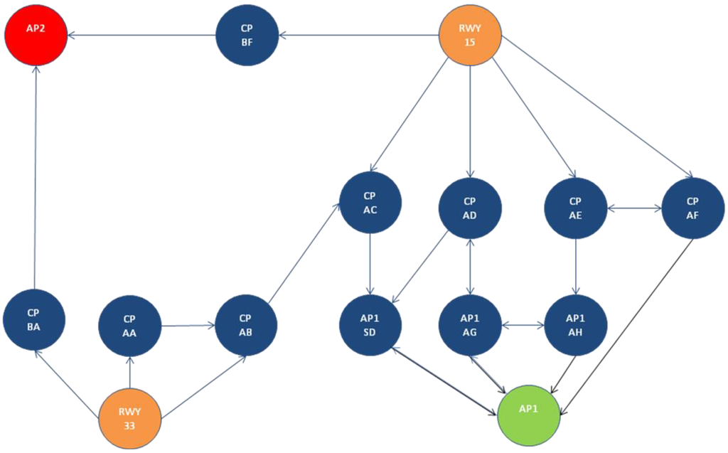 Algorithms 06 00494 g007a 1024