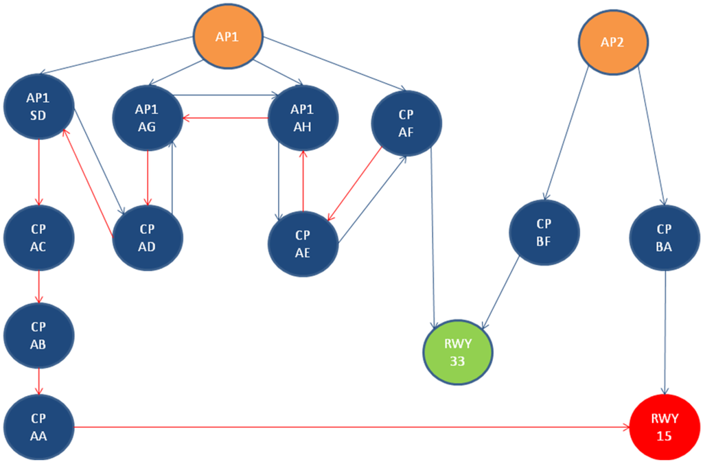 Algorithms 06 00494 g007b 1024