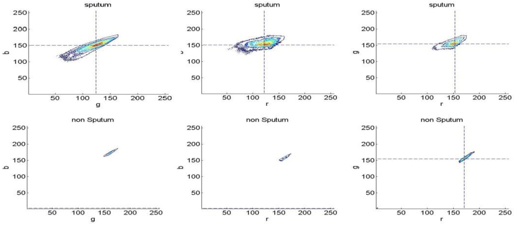 Algorithms 06 00512 g003 1024