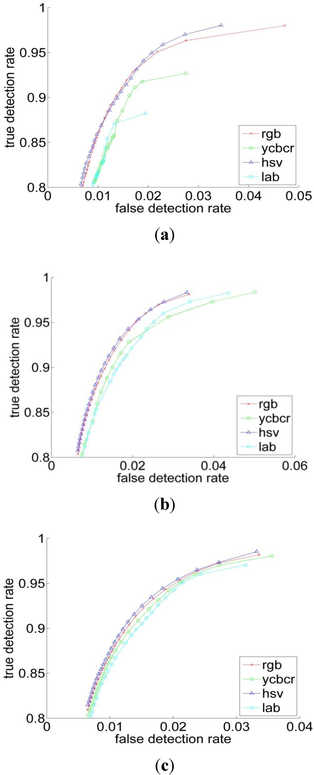 Algorithms 06 00512 g005a 1024