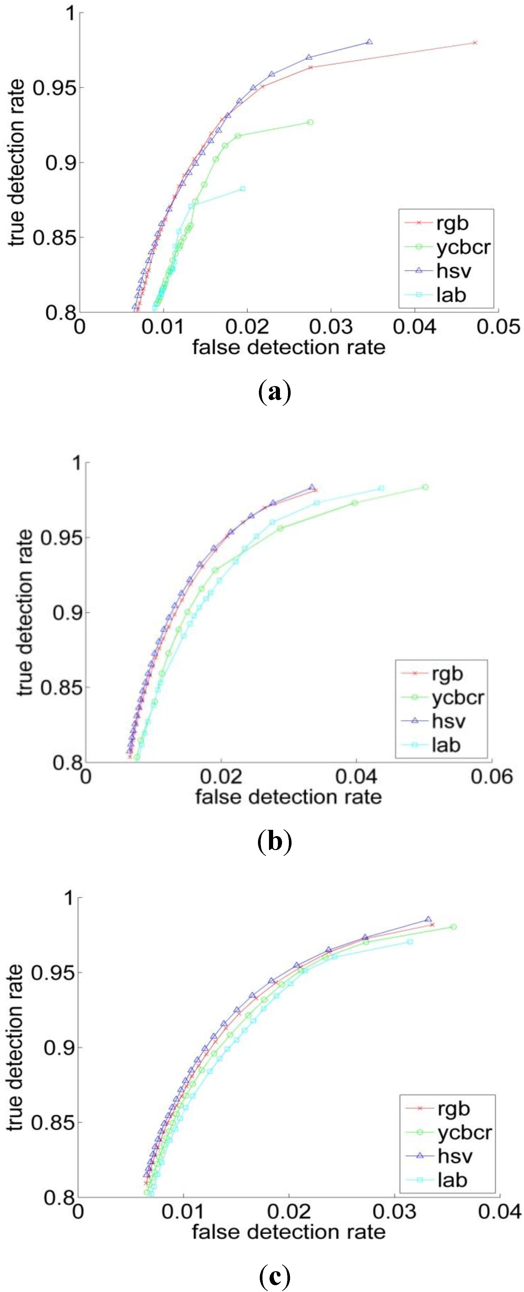 Algorithms 06 00512 g005a