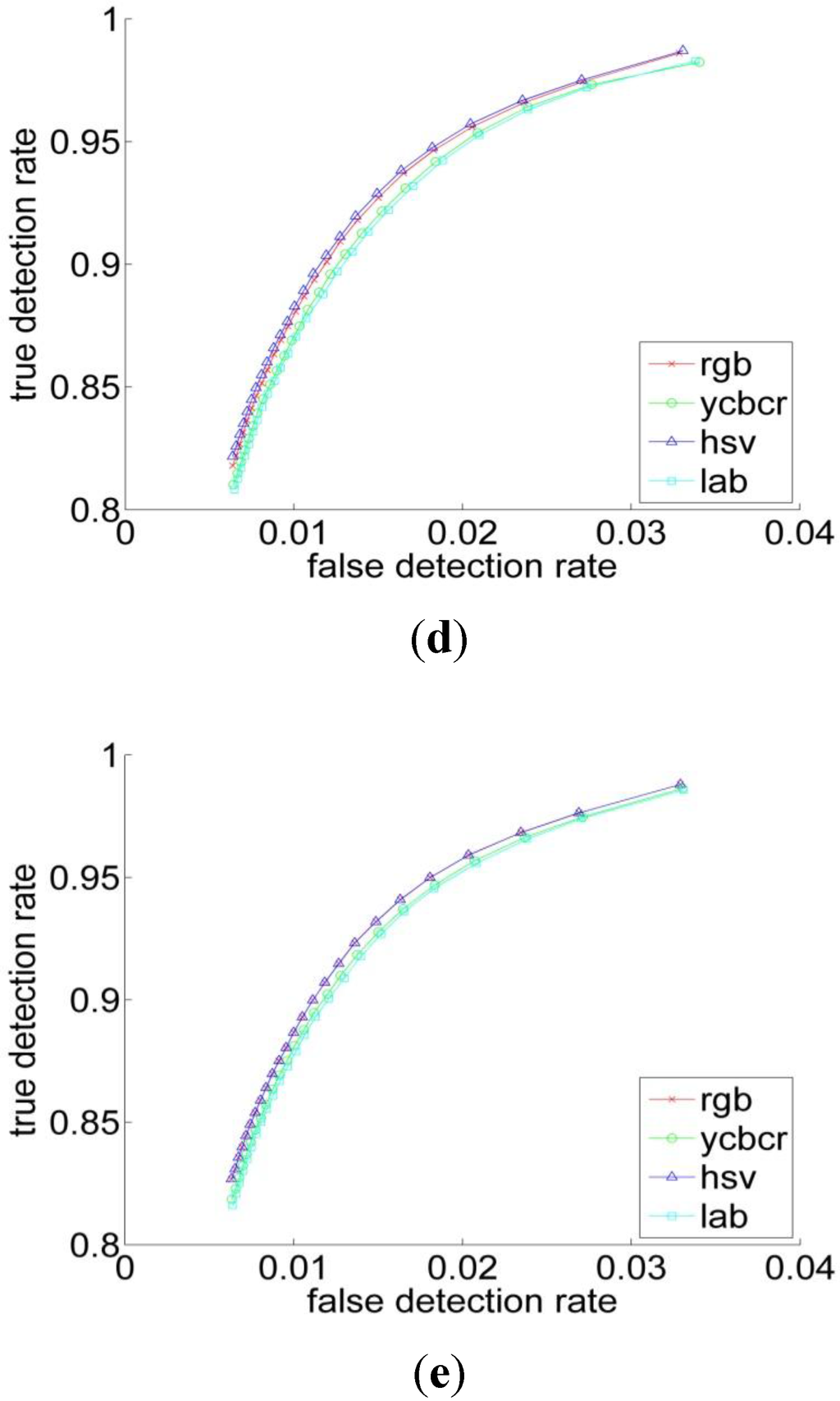 Algorithms 06 00512 g005b 1024