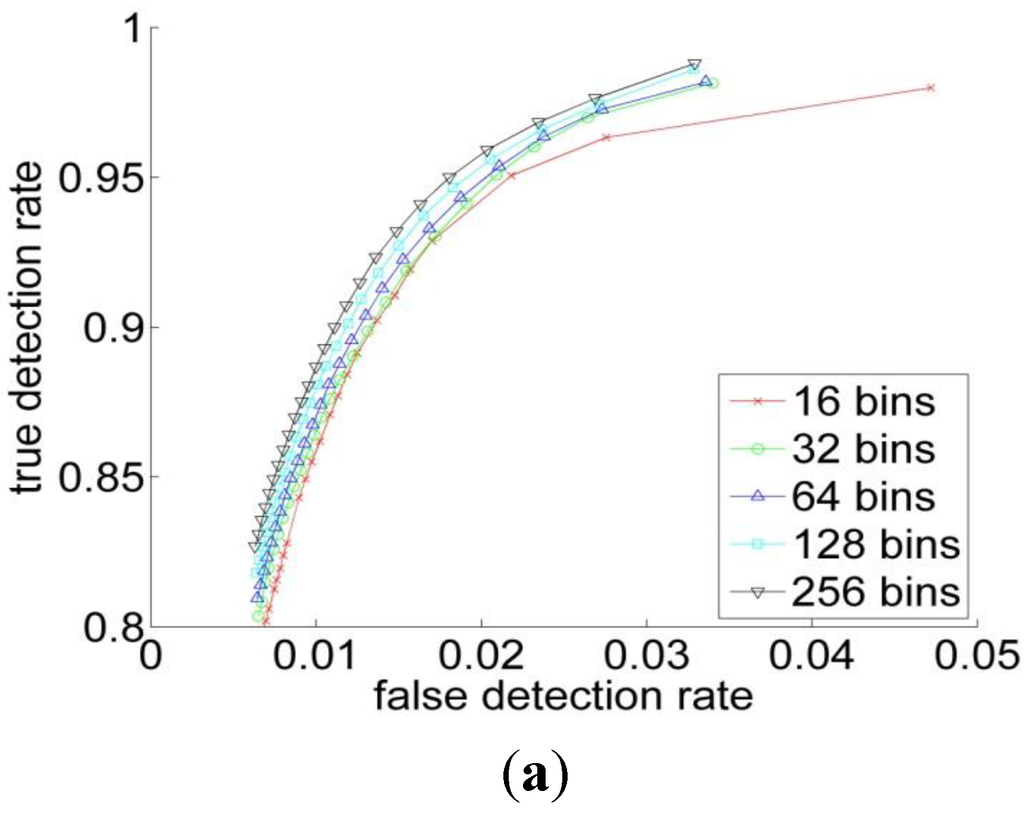 Algorithms 06 00512 g006a 1024