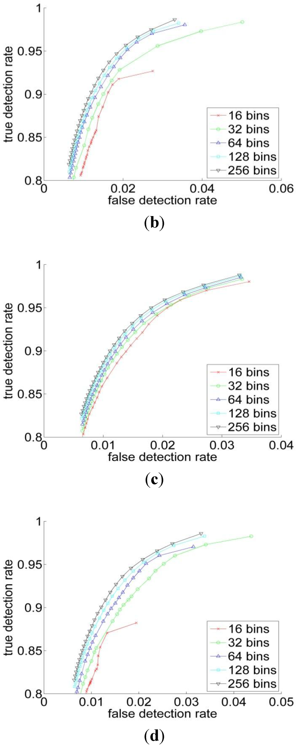 Algorithms 06 00512 g006b 1024