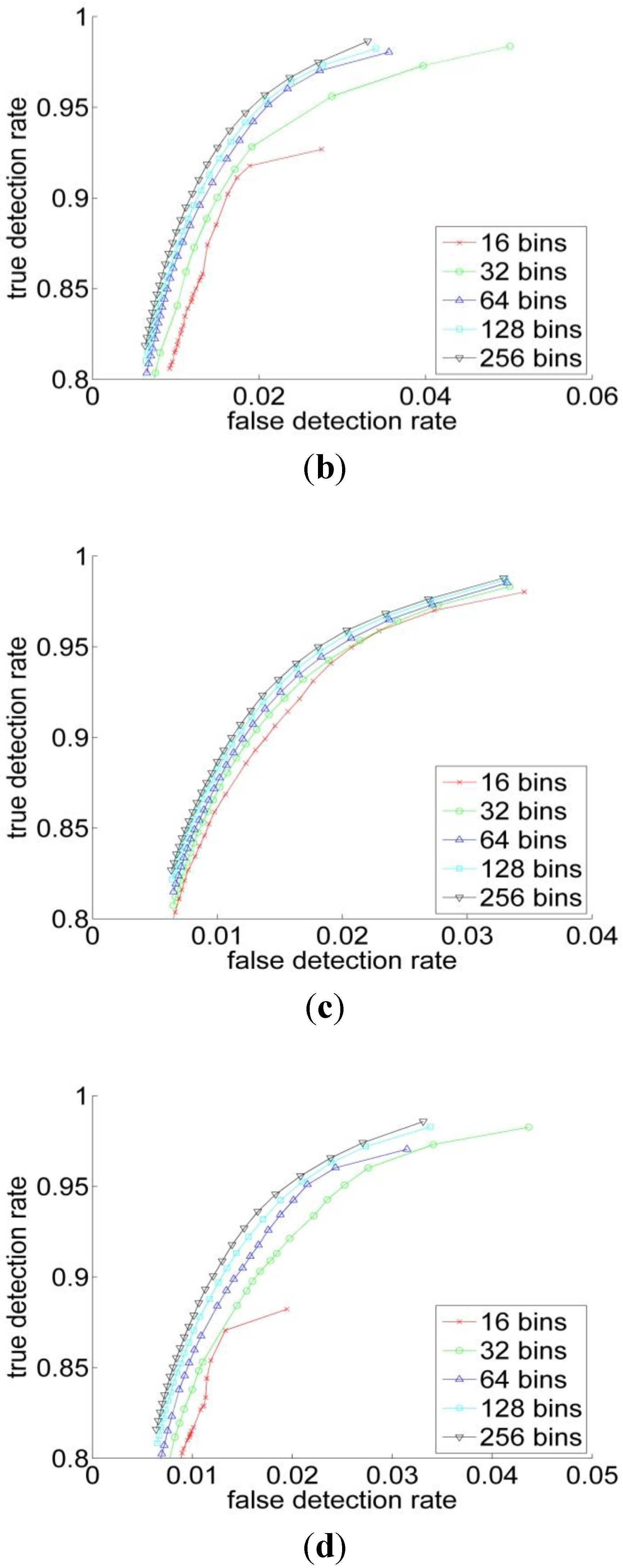 Algorithms 06 00512 g006b