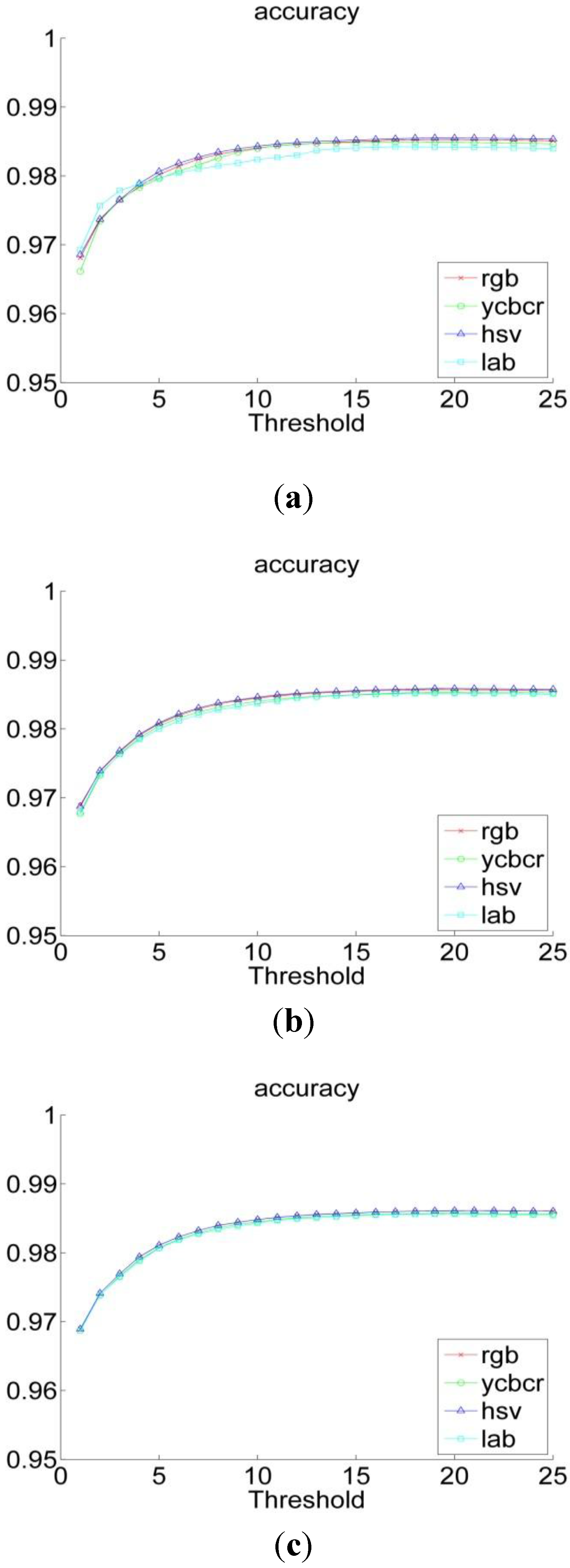 Algorithms 06 00512 g007