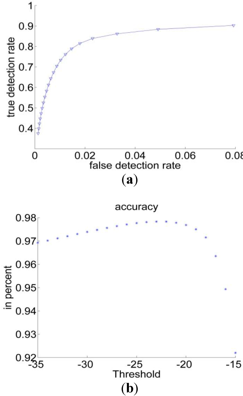 Algorithms 06 00512 g008 1024