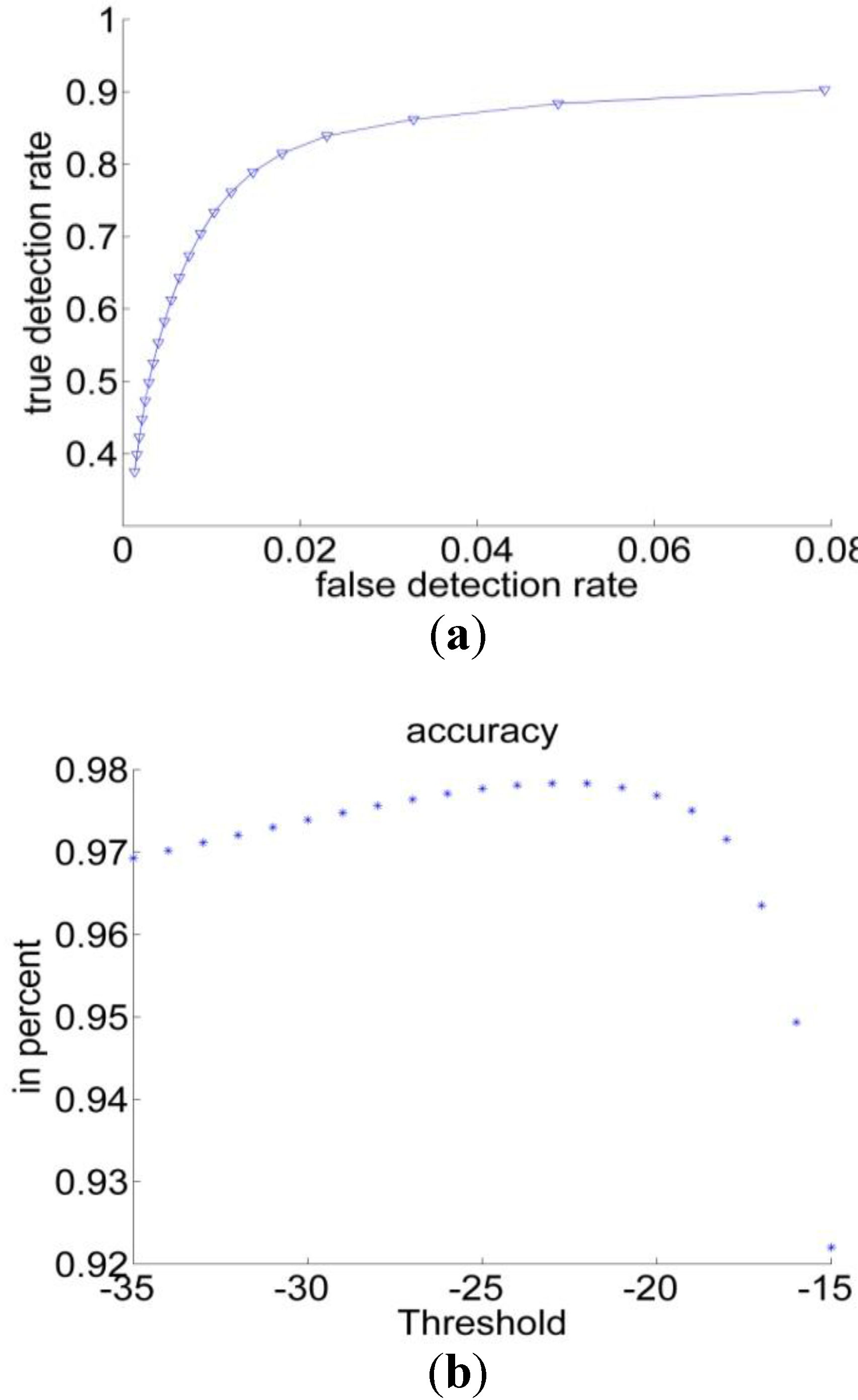 Algorithms 06 00512 g008