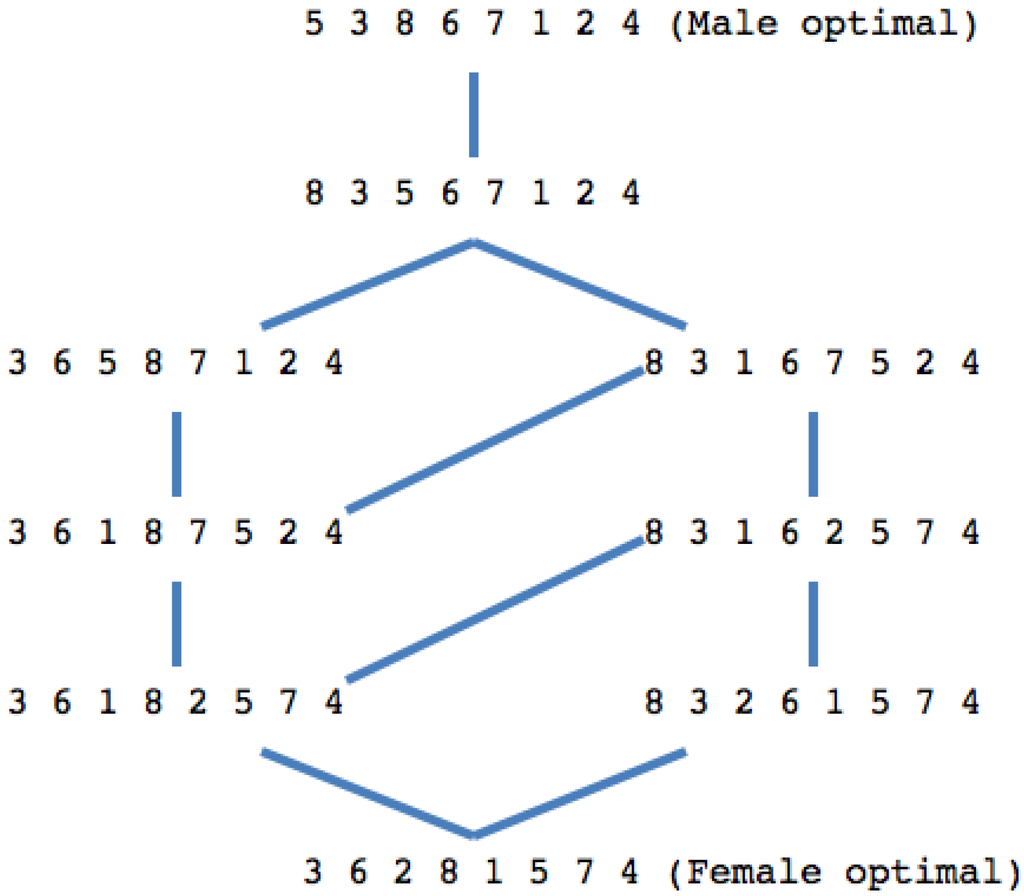 Algorithms 06 00591 g001 1024
