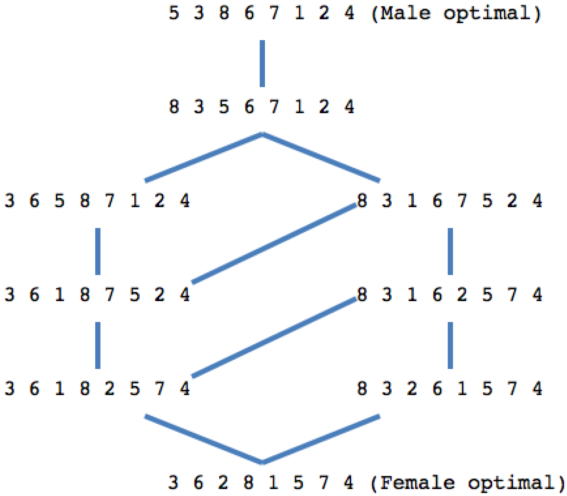 Algorithms 06 00591 g001