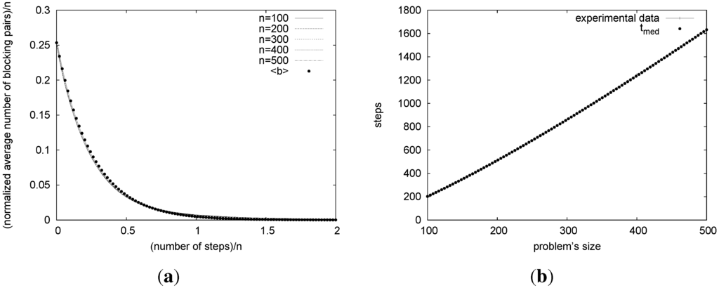 Algorithms 06 00591 g002 1024