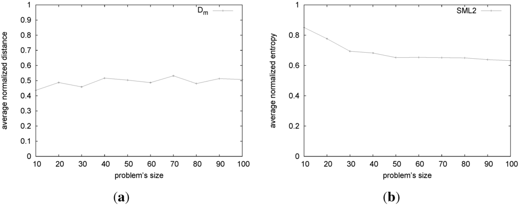 Algorithms 06 00591 g003 1024