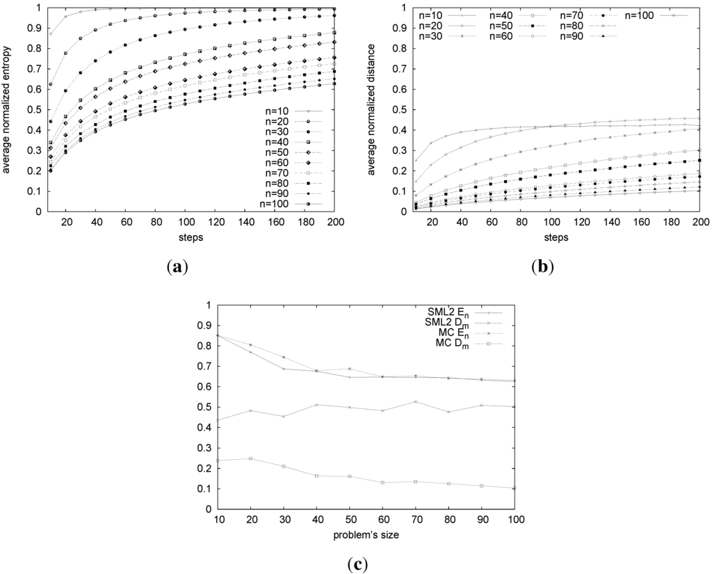 Algorithms 06 00591 g004 1024