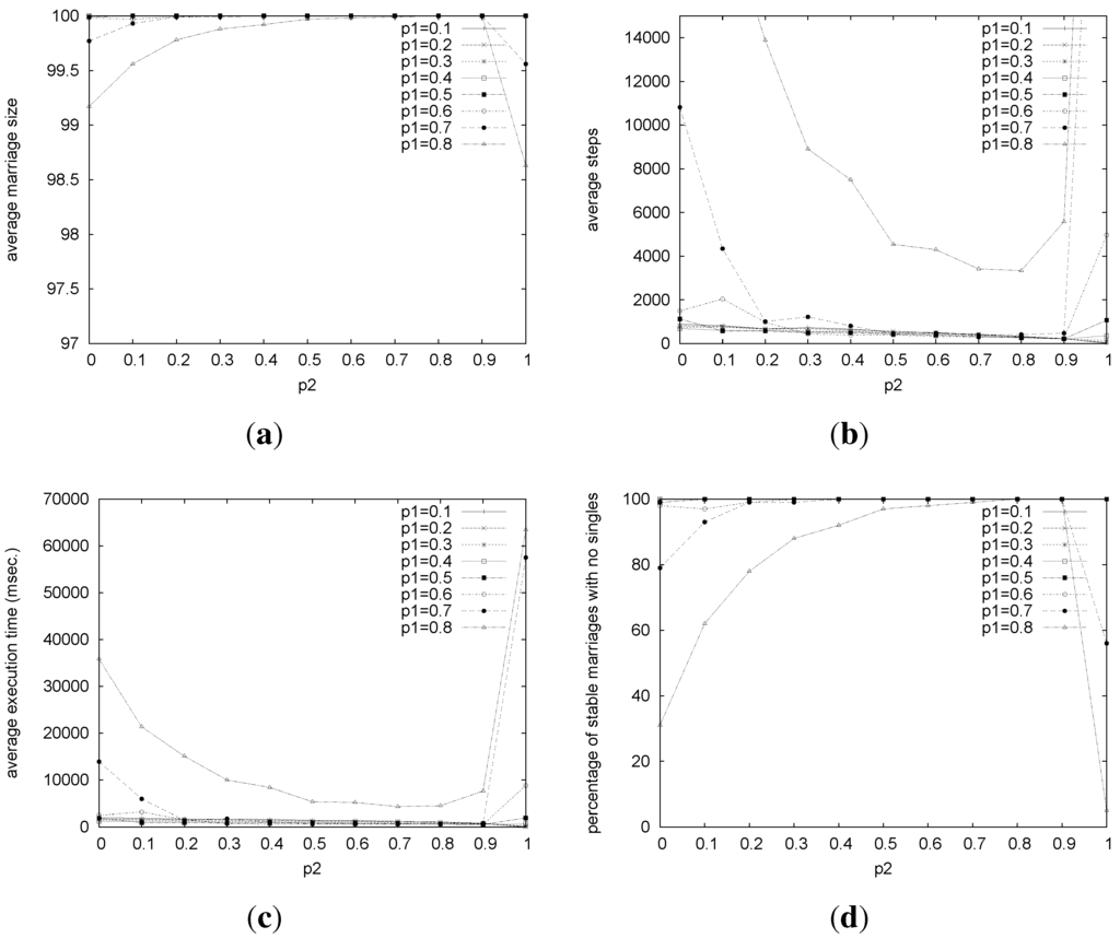 Algorithms 06 00591 g005 1024