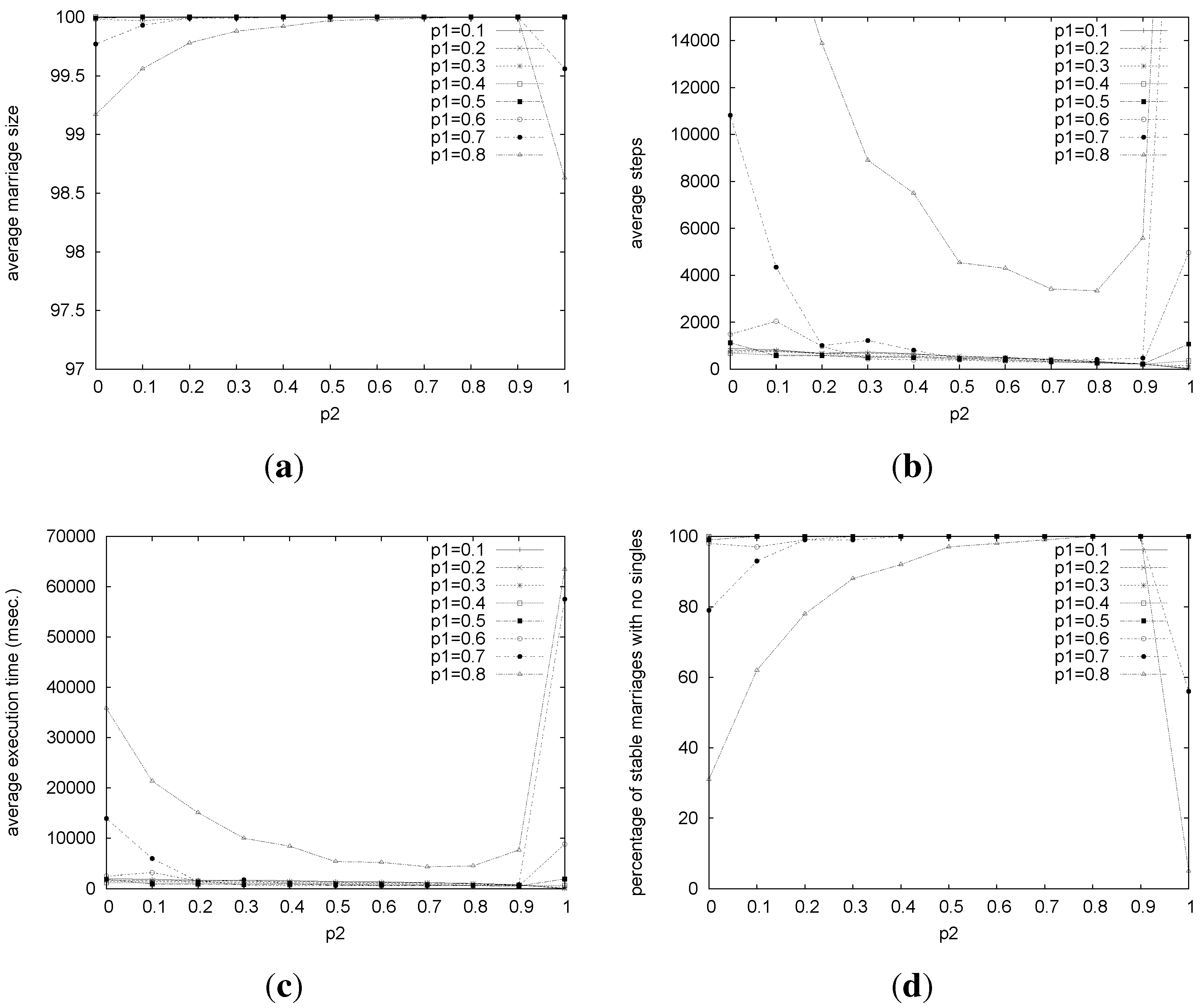 Algorithms 06 00591 g005