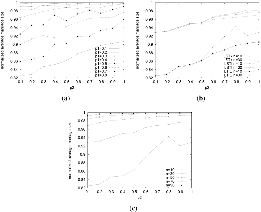 Algorithms 06 00591 g007 1024
