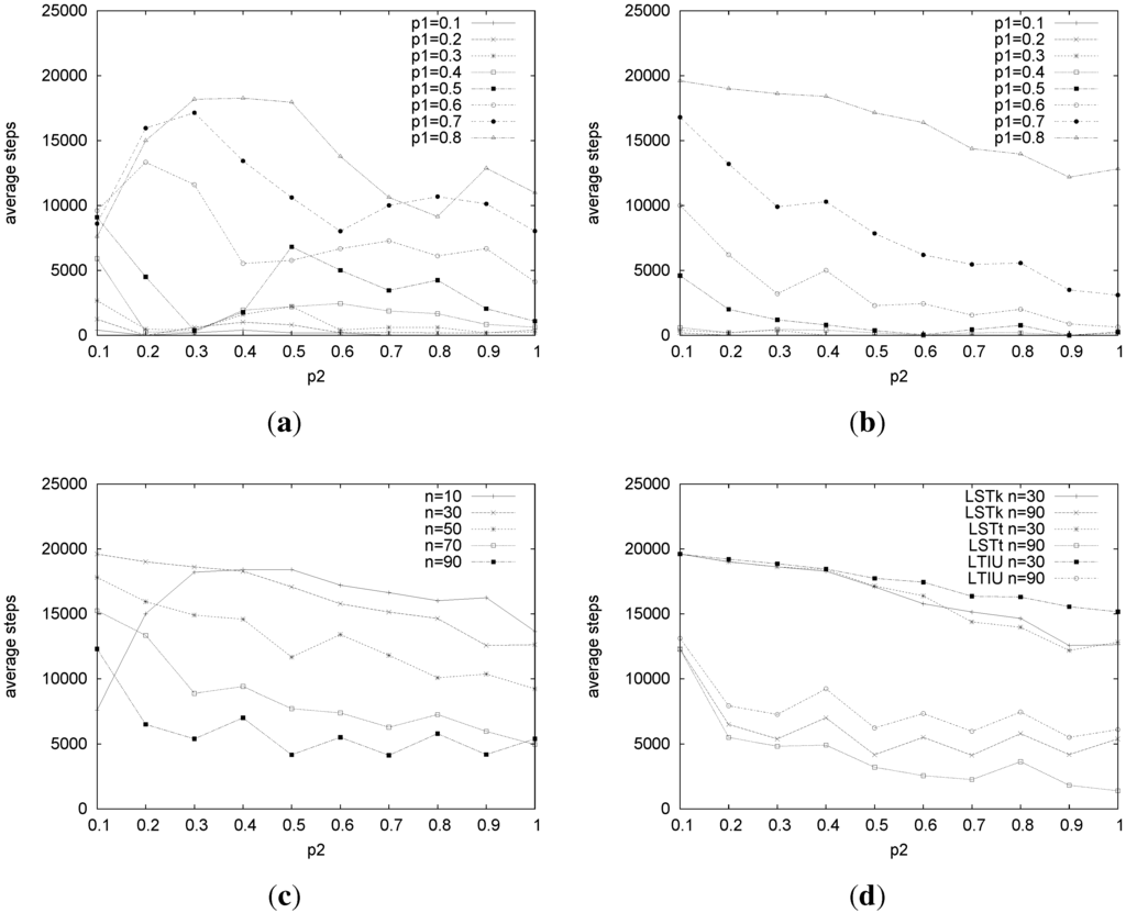Algorithms 06 00591 g009 1024