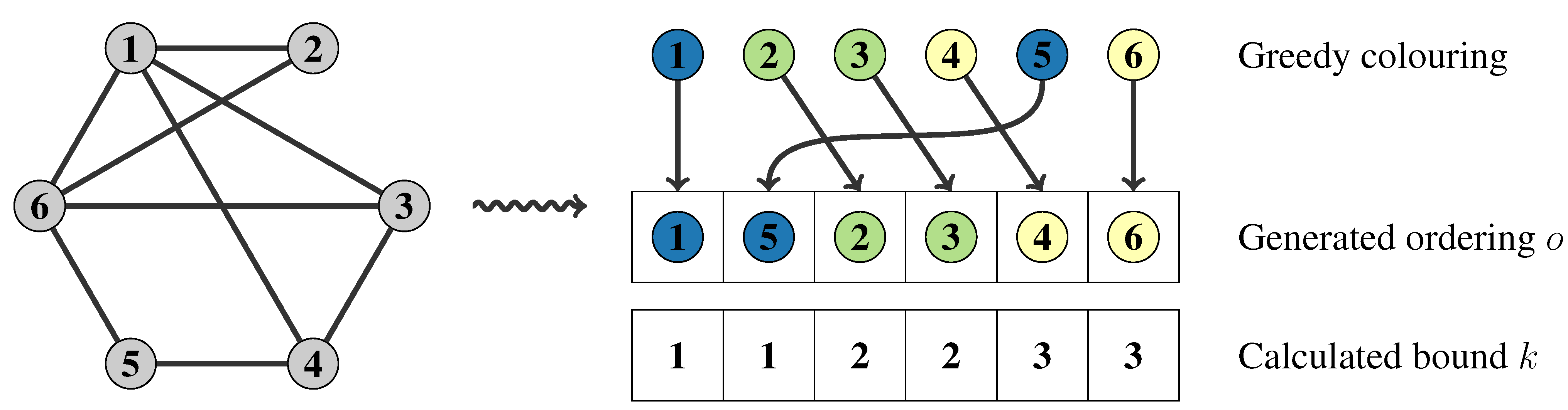 Algorithms 06 00618 g001