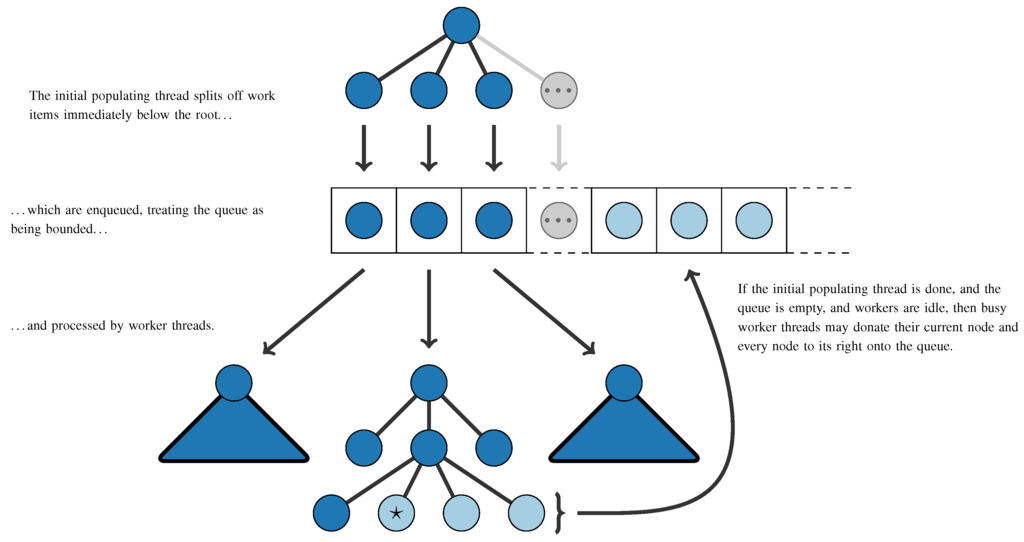 Algorithms 06 00618 g002 1024