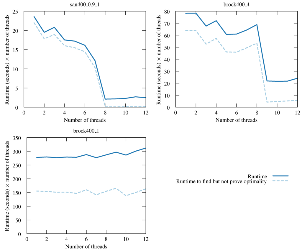 Algorithms 06 00618 g003 1024