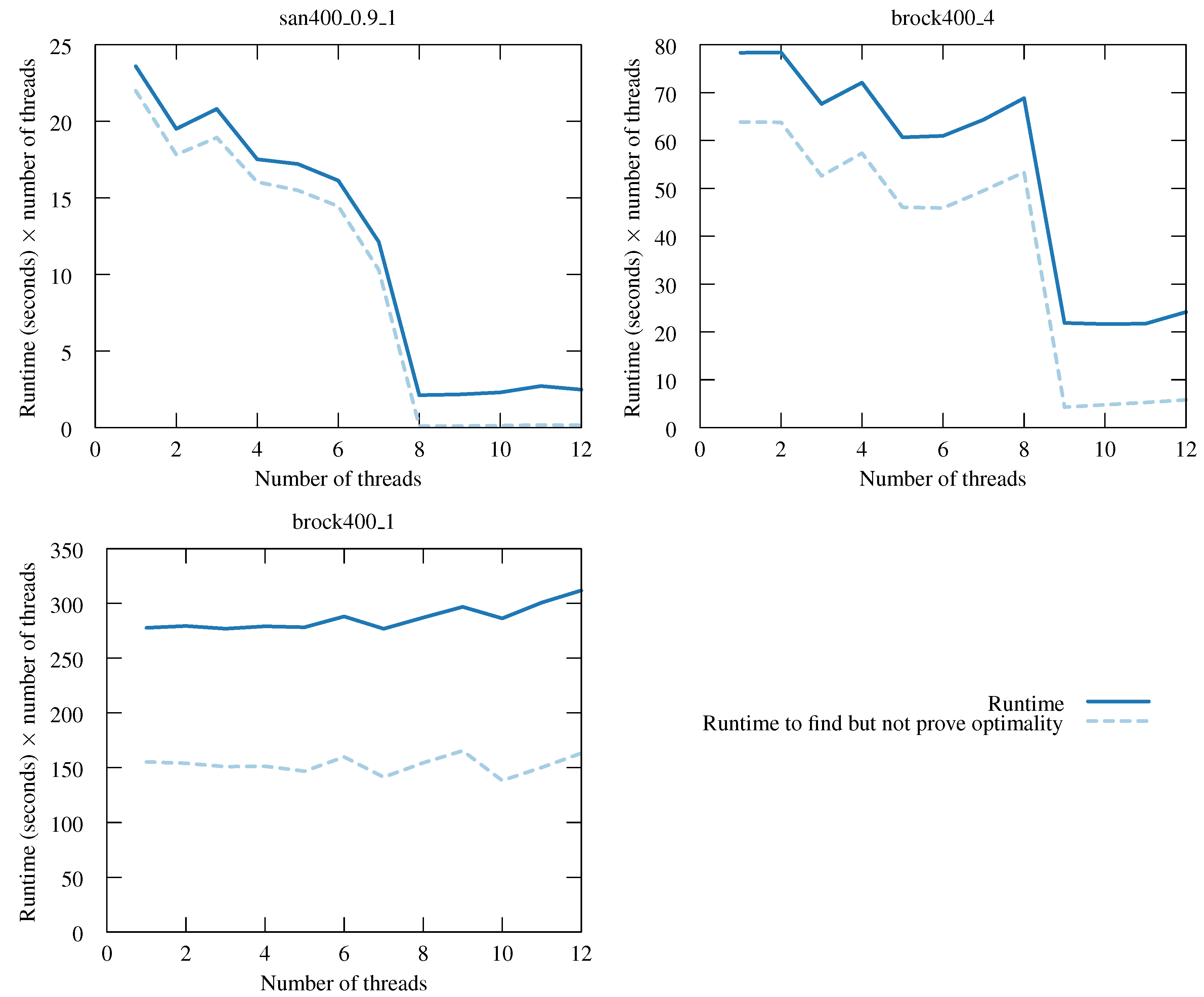 Algorithms 06 00618 g003