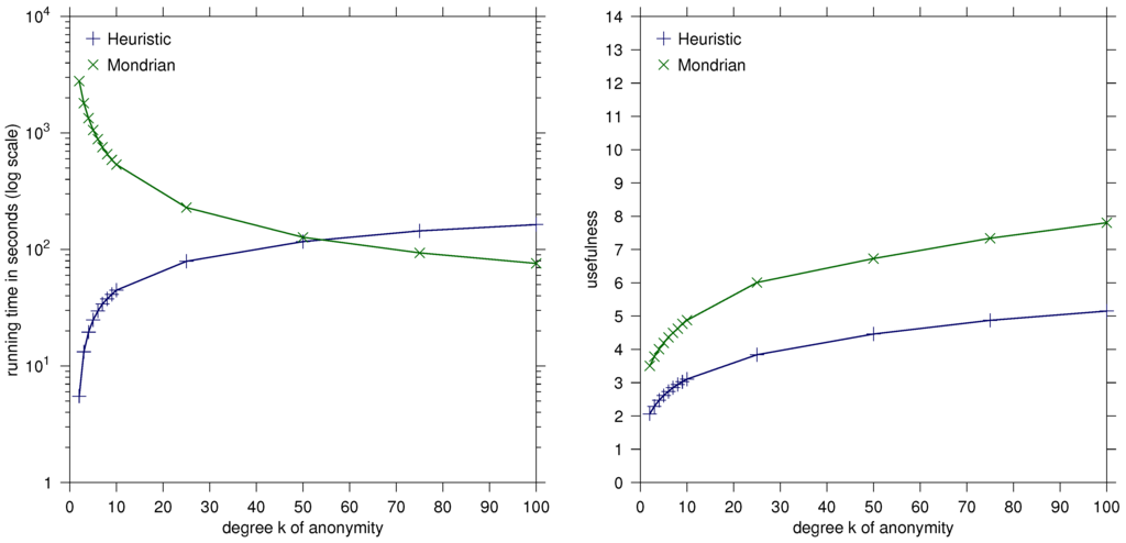 Algorithms 06 00678 g001 1024