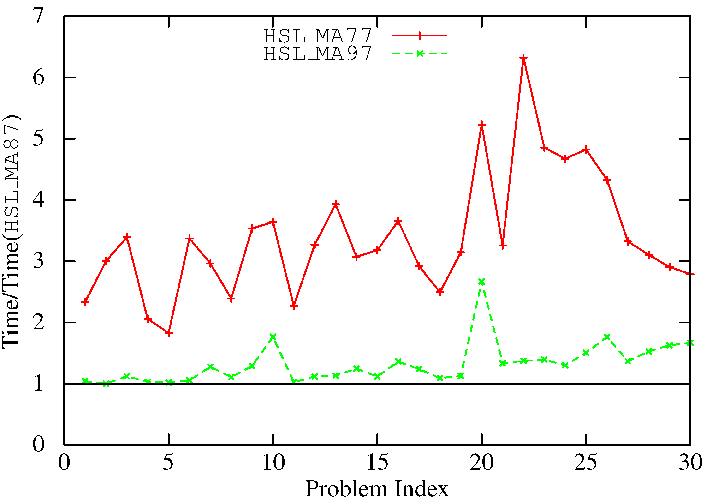 Algorithms 06 00702 g003