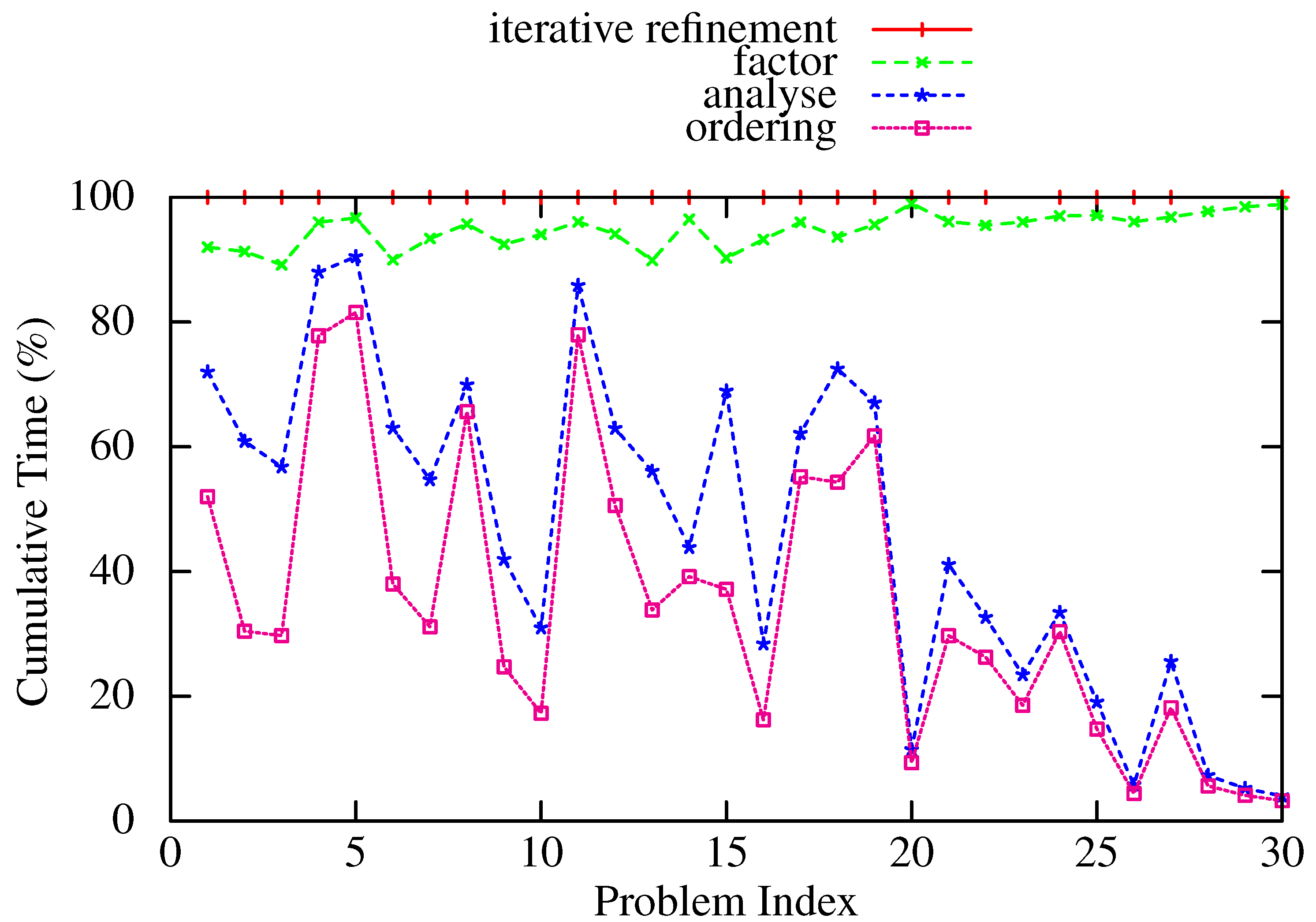 Algorithms 06 00702 g005
