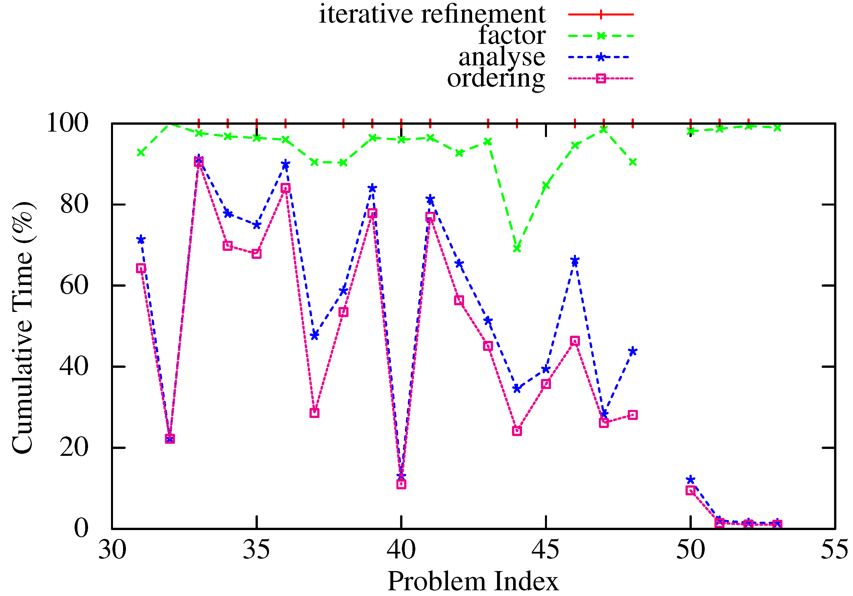 Algorithms 06 00702 g006
