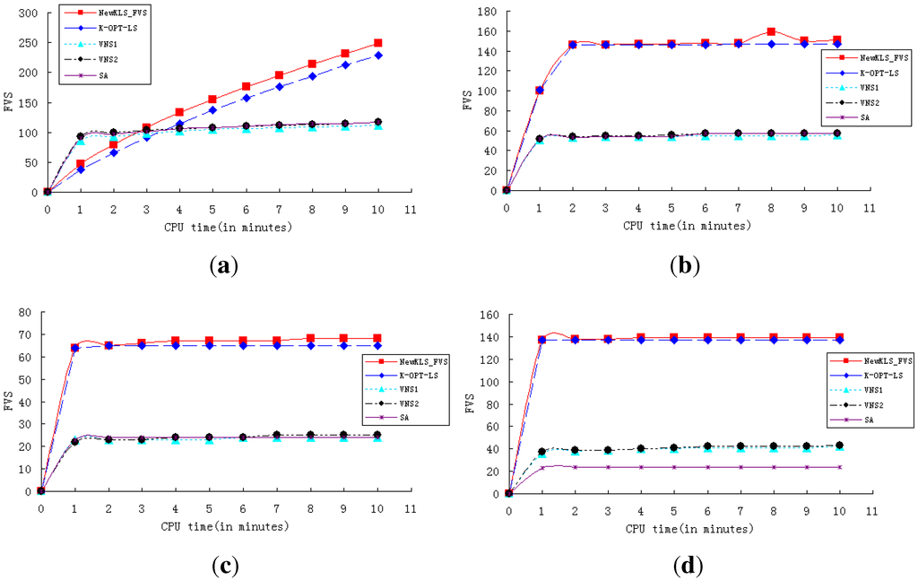 Algorithms 06 00726 g001 1024